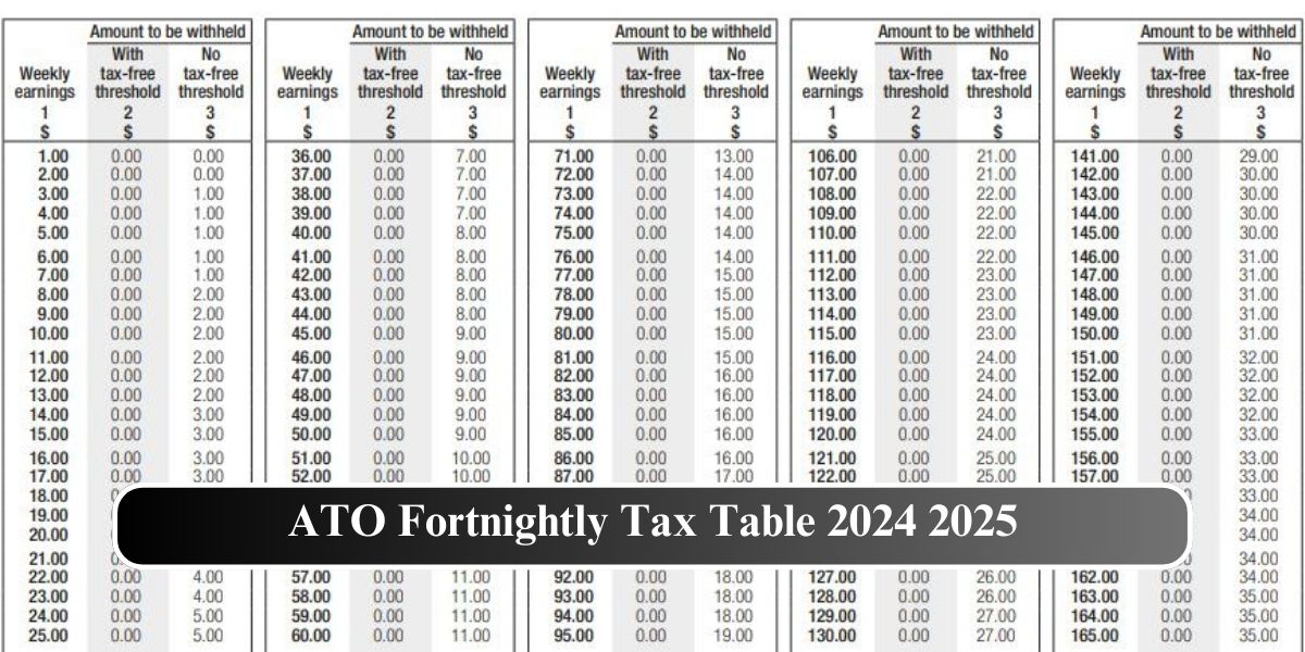 ATO Fortnightly Tax Table 2024-2025: Calculation, Special Cases, and Resources